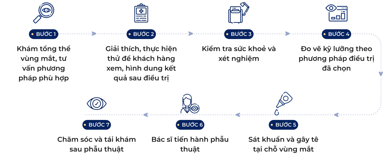 Quy trình điều trị cắt mí mắt đạt chuẩn 7 bước tại Dr. Eye